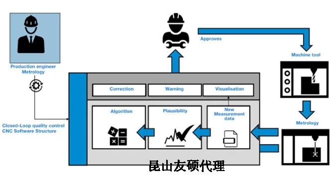 海南蔡司海南三坐标测量机